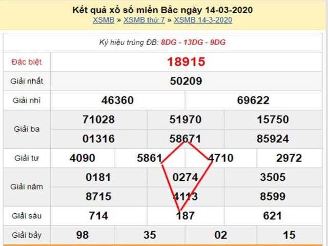 Soi cầu lô đề từ giải đặc biệt