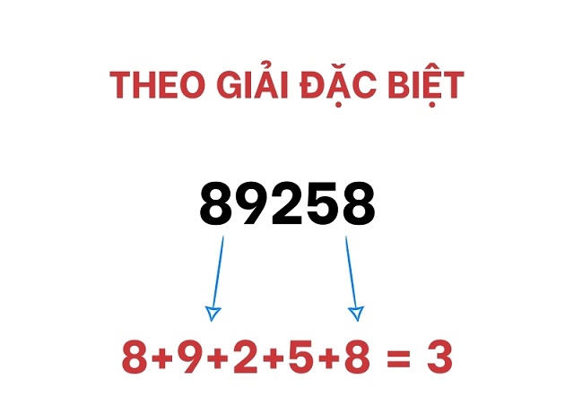 Dự đoán kết quả XSMN hôm nay